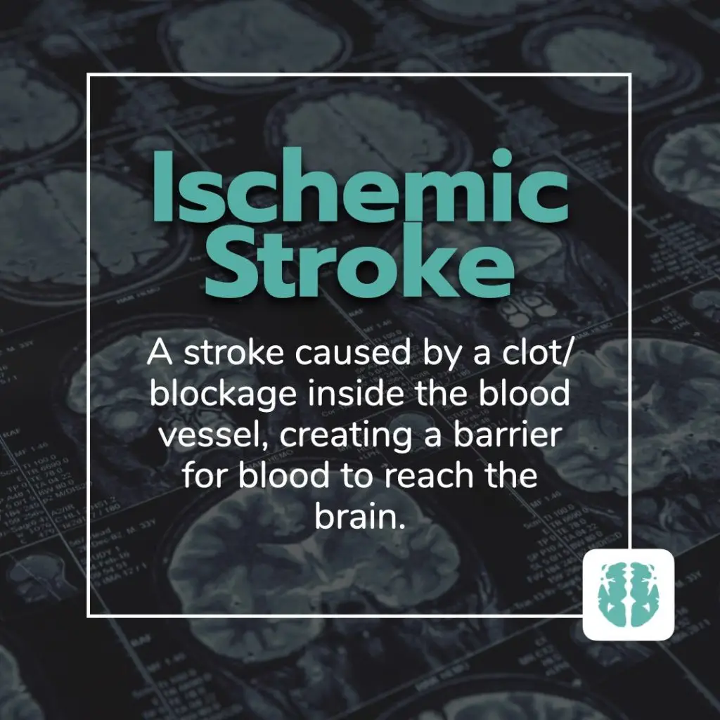 Ischemic Stroke Facts: * Ischemic stroke is the most common type, accounting for about 87% of all stroke cases. * It occurs when a blood clot blocks or narrows an artery leading to the brain, reducing blood flow.