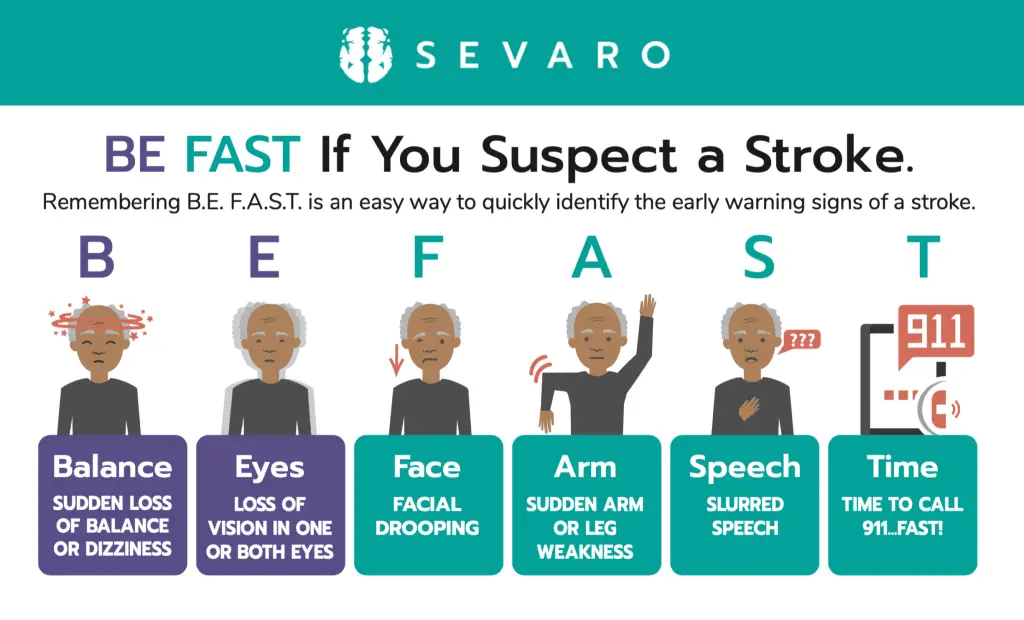 Recognizing a stroke with B.E.F.A.S.T.