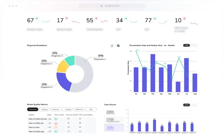 Dashboard of Synapse AI's Telemedicine Technology platform for hospitals